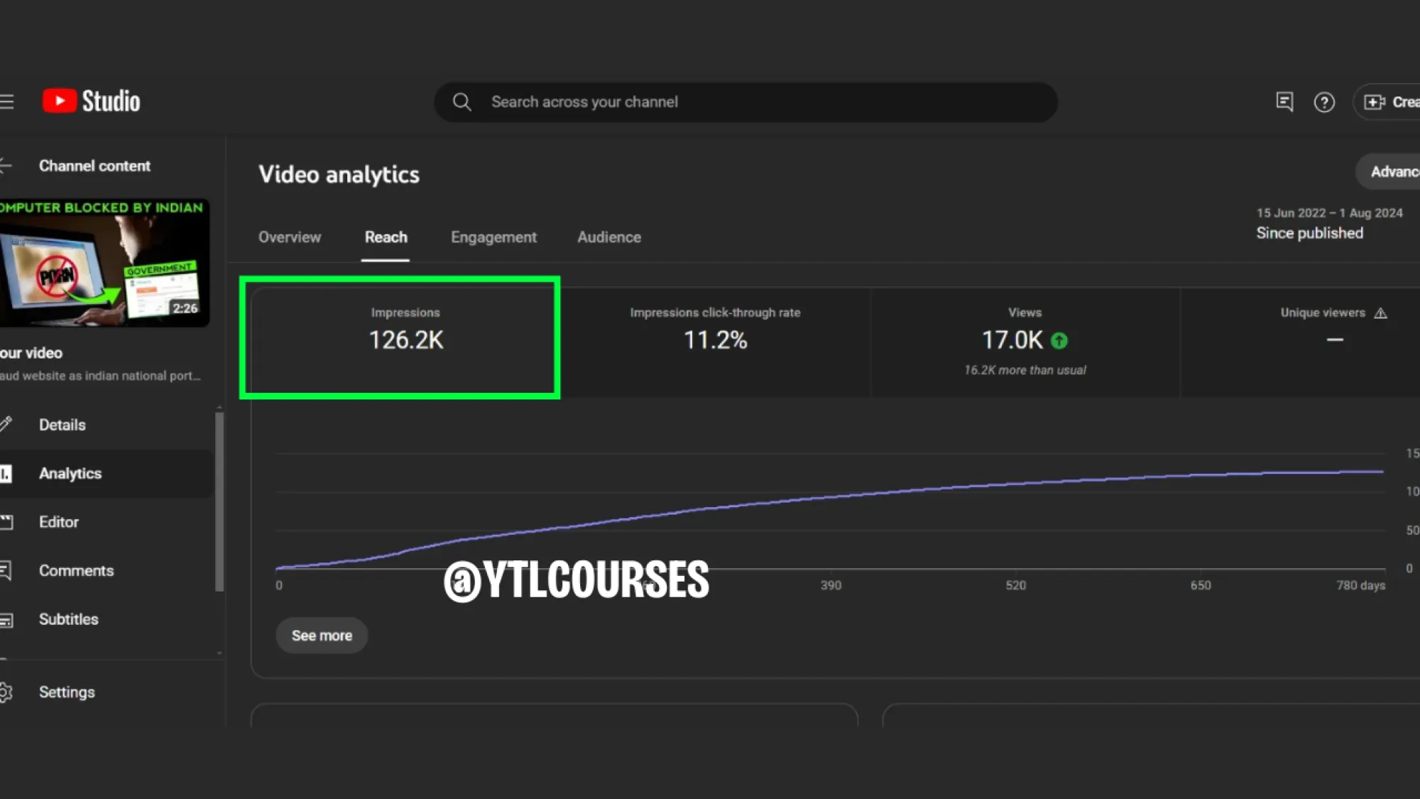 this video ranked in 130K+ impressions and became the most trending topic for the weeks, just because of the right keyword strategy
